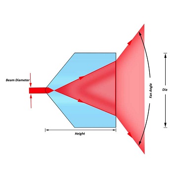 Powell lens for laser beam shaping and precision optics