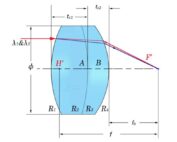 Achromatic Lens - Precision Optical Component for Color Correction