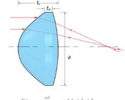 A close-up of an aspheric lens showcasing its unique curvature and precision.