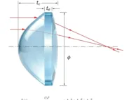 Aspheric Lens drawing