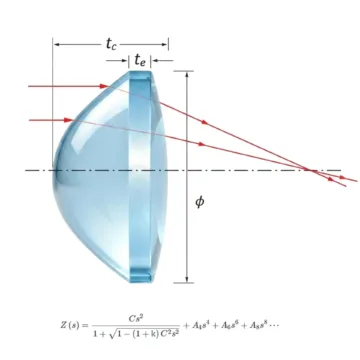 Aspheric Lens drawing