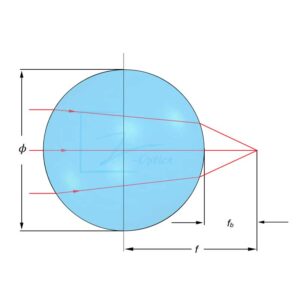 A transparent ball lens resting on a reflective surface, refracting light