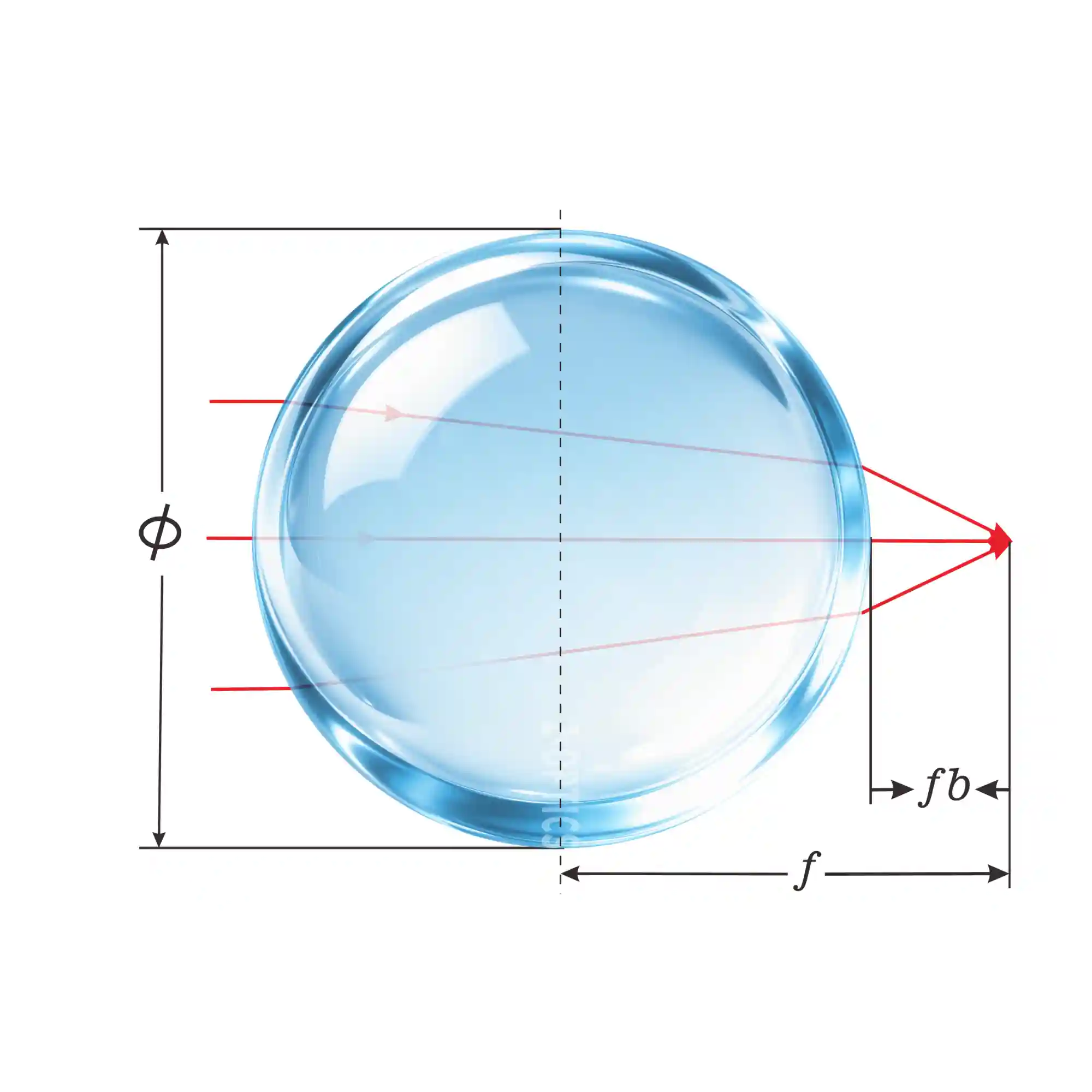 Ball Lenses