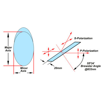 Brewster Windows: Precision-engineered optical components minimizing reflection for laser systems and spectroscopy