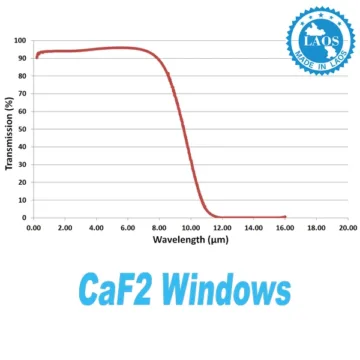 CaF2 Windows: Precision-engineered optical components showcasing versatility in UV and IR applications