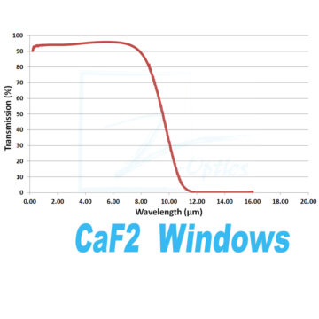 CaF2 Windows: Precision-engineered optical components showcasing versatility in UV and IR applications