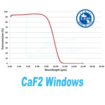 CaF2 Windows: Precision-engineered optical components showcasing versatility in UV and IR applications