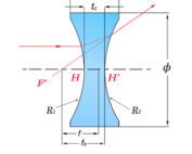 Double Concave Lenses