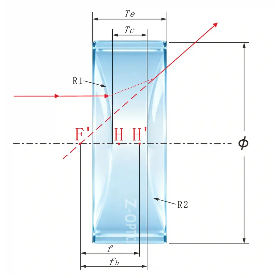 Double Concave Lenses