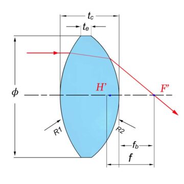 Double convex lenses, also known as biconvex lenses, are the unsung heroes of the optical world. These lenses are characterized by two outwardly curved surfaces, and they have the unique ability to bend light to converge at a focal point. This makes them indispensable in various applications, including photography, astronomy, microscopy, and vision correction.