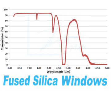 Fused Silica Windows: Precision-engineered optical components for superior clarity across UV, visible, and IR spectrums