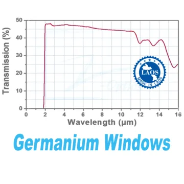 Z-optics Germanium Windows: Precision-engineered optical components showcasing infrared clarity and versatility
