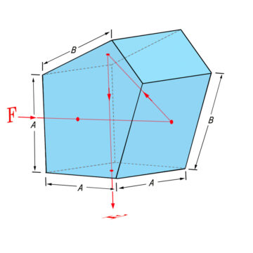 Penta Prism