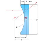 A Plano Concave Lens - Concave side of a lens with a flat surface on top