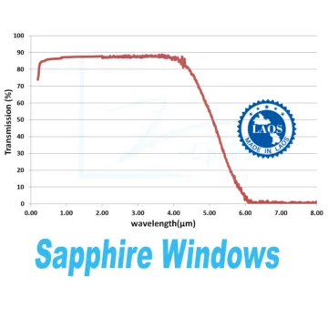Sapphire Windows: Precision-engineered optical components, showcasing durability and clarity in a single image