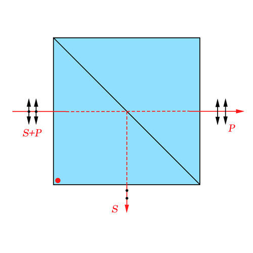 Broadband Polarizing Cube Beamsplitter - Z Optics