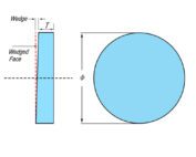 A precision-engineered Fused Silica Wedge Beamsplitter, a product from Z-Optics, shown in a technical drawing format, featuring the innovative optical design.