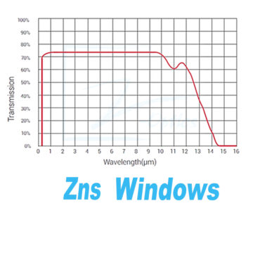 ZnS Windows: Precision-engineered optical components showcasing versatility in infrared applications