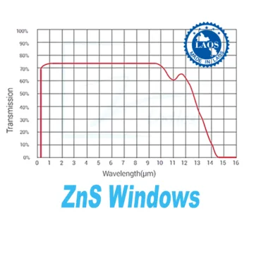 ZnS Windows: Precision-engineered optical components showcasing versatility in infrared applications