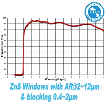 Znd2 Window ZnS Windows - Z Optics