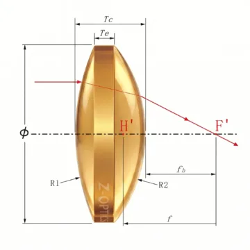 Zinc Selenide ZnSe Double Convex Lens optical schematic diagram for CO2 laser focusing
