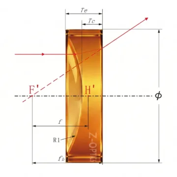 ZnSe Plano-Concave Lens with technical optical ray tracing diagram, used for CO2 laser beam expansion and infrared optics