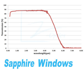 Sapphire Windows: Precision-engineered optical components, showcasing durability and clarity in a single image